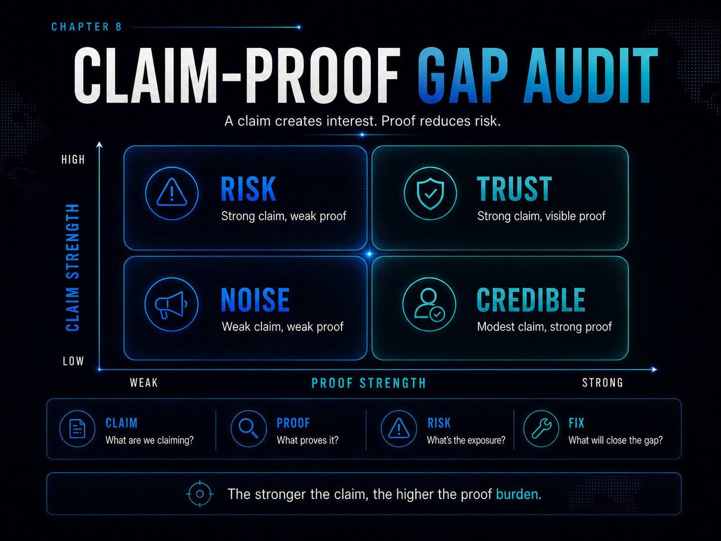 Chapter 8 — Proof Gap