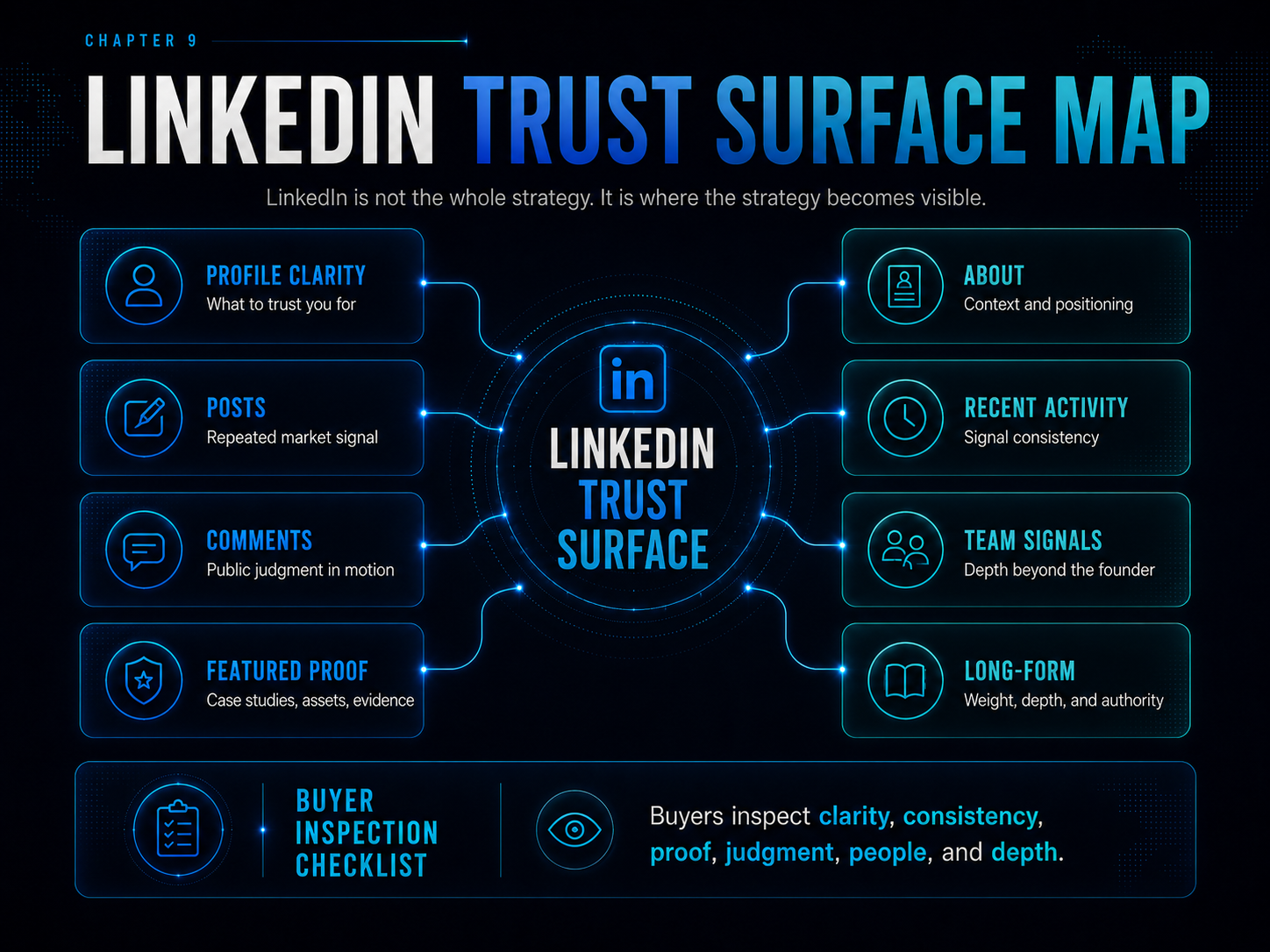 Chapter 9 — LinkedIn Trust Surface