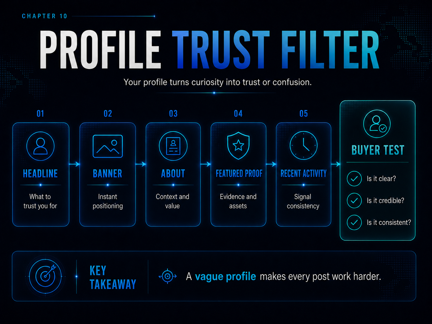 Chapter 10 — Profile Trust Filter