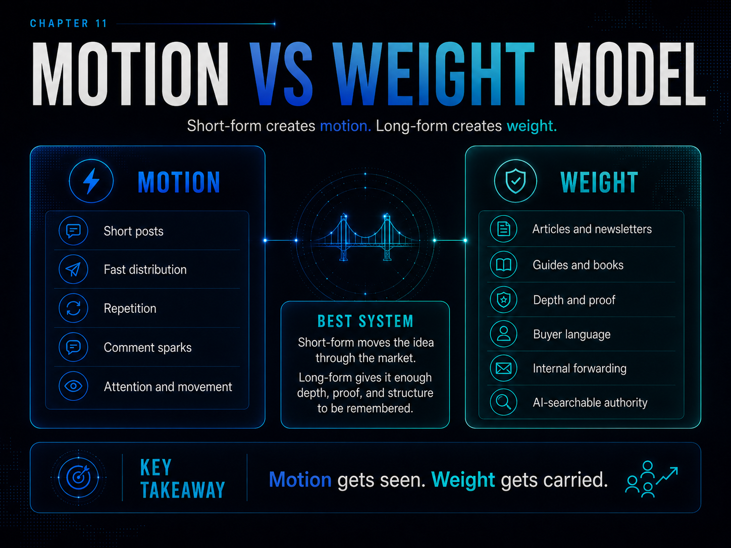 Chapter 11 — Motion vs Weight