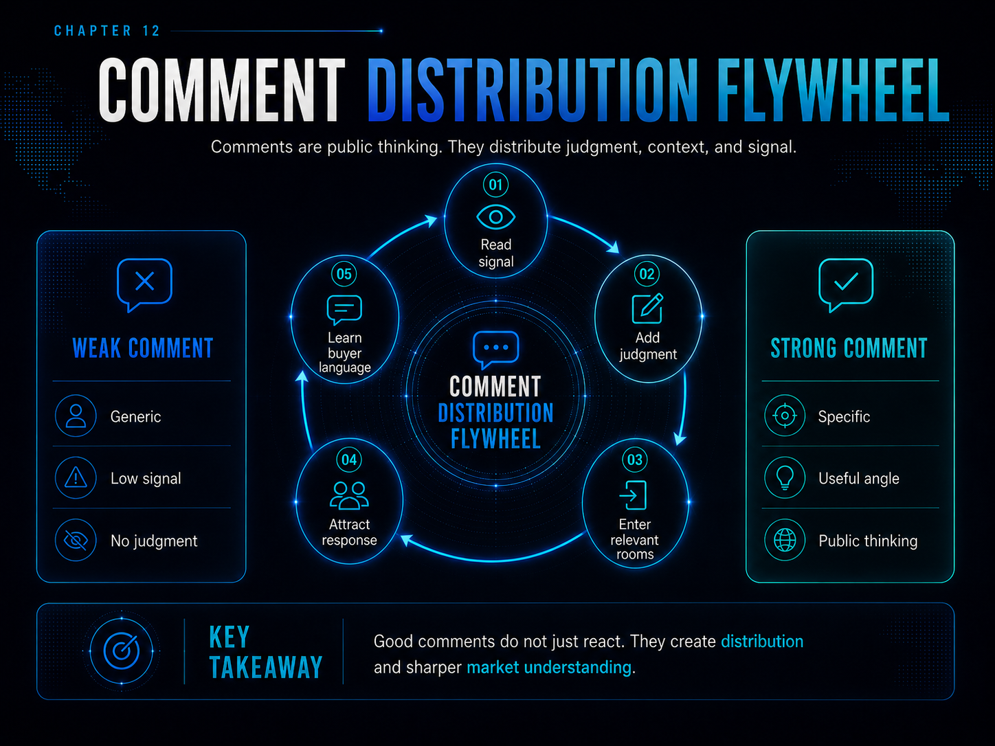 Chapter 12 — Comments Are Distribution
