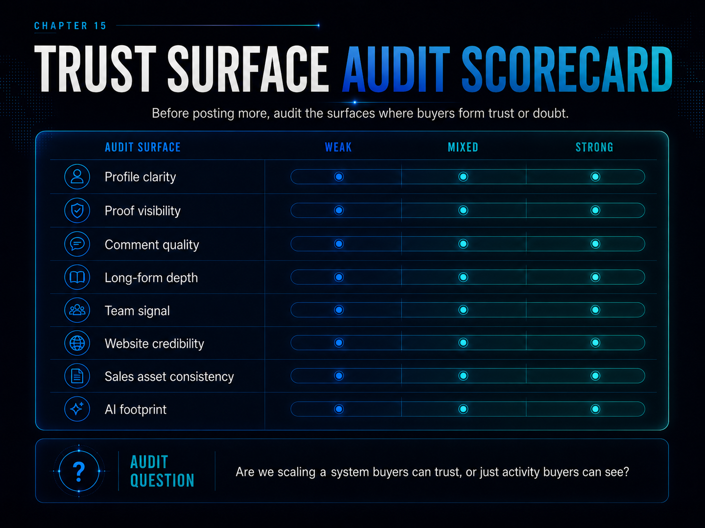 Chapter 15 — Trust Surface Audit