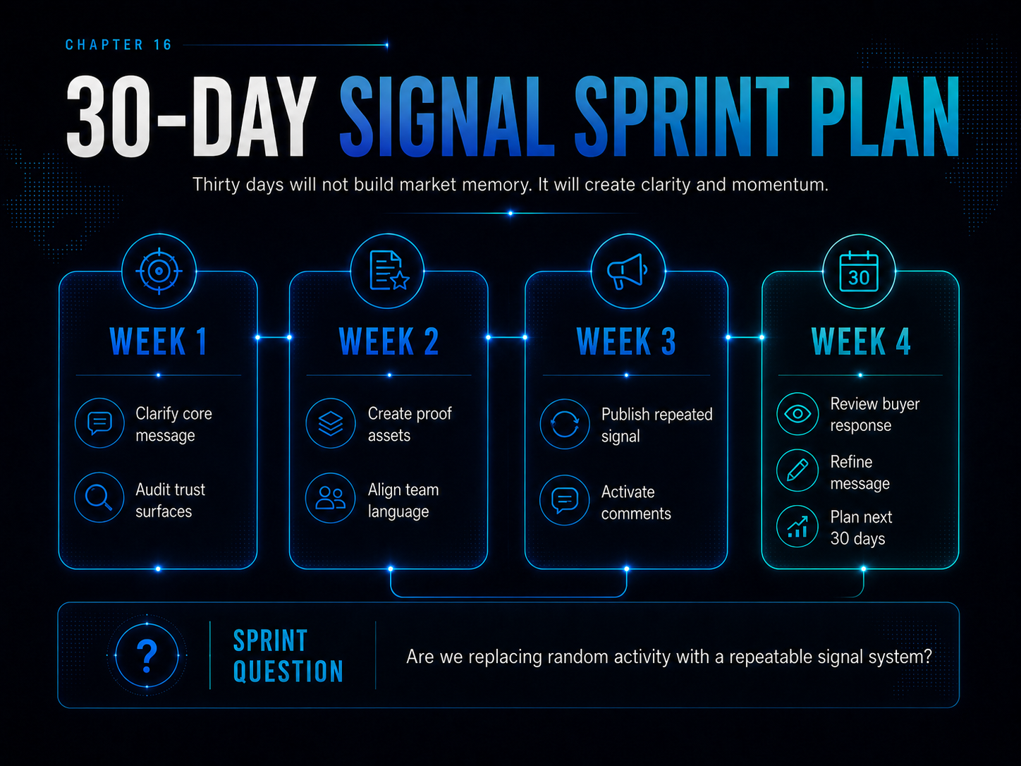 Chapter 16 — 30-Day Signal Sprint