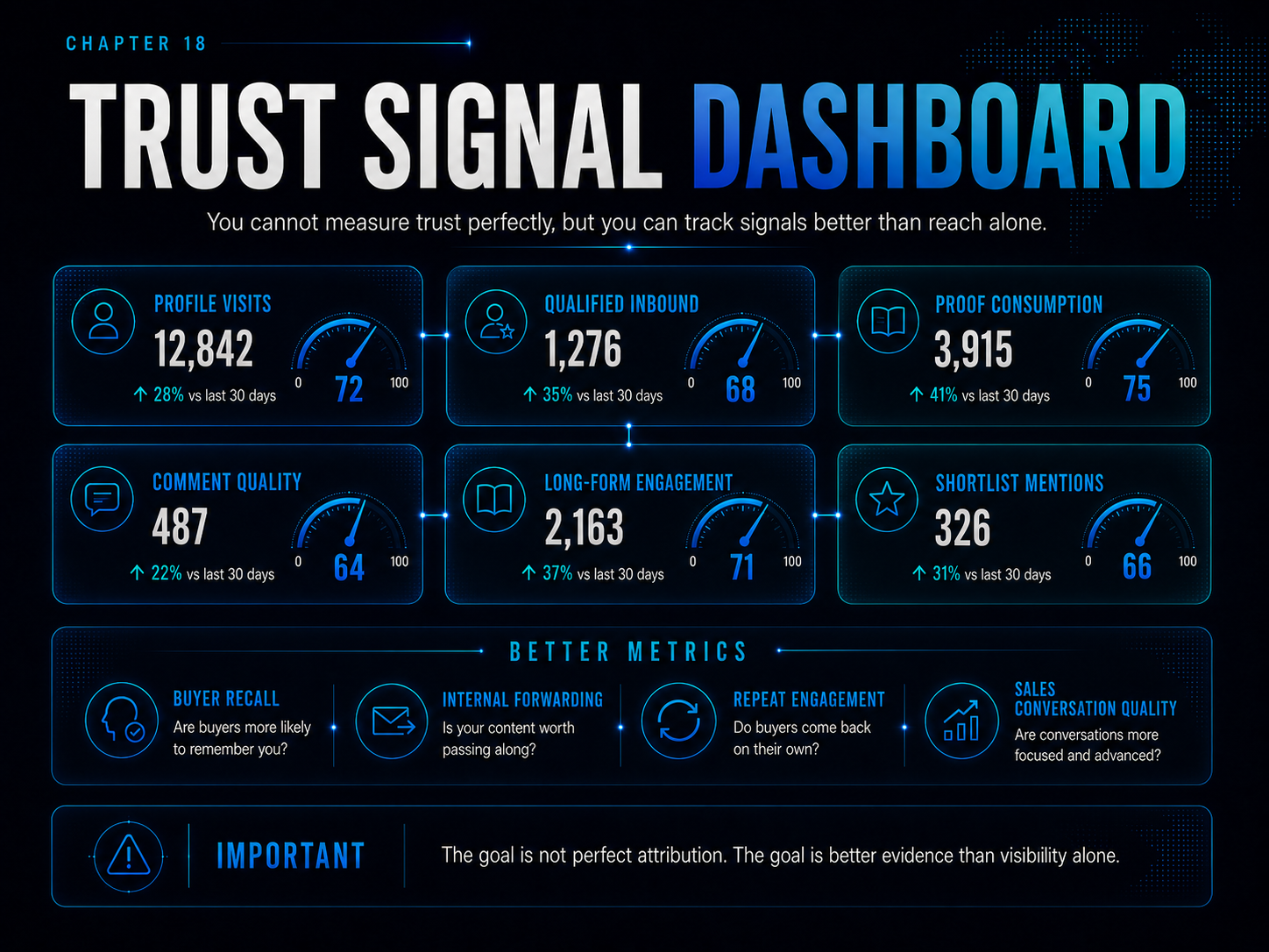 Chapter 18 — Trust Signal Dashboard