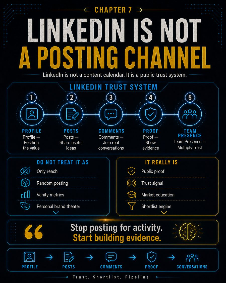 LinkedIn is not a posting channel visual framework